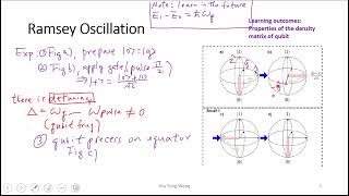 L9-3 (Ch25) Ramsey Oscillation, T2 Transverse Decoherence time, Hahn Echo, Dephasing Time