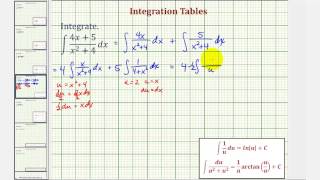 Ex: Integration Tables - Integration Involving 1/u  and a^2+u^2
