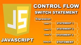 Javascript Control Flow - Switch Statement : Codecademy