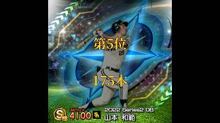 ドラフト5位指名選手通算本塁打数TOP10 #プロ野球 #野球 #野球好きな人と繋がりたい