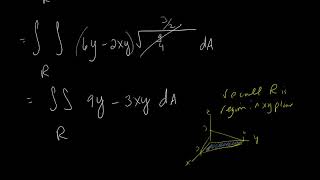 15 5 6 Parametric Surfaces and Surface Integrals