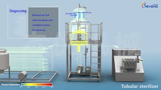 Tubular UHT sterilizer animation