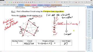 6 8 Cheapest Link Algorithm Video2017