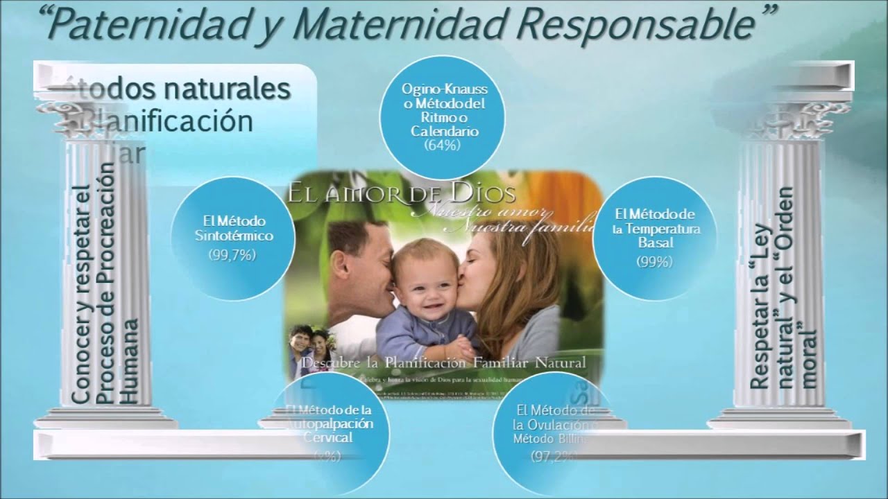 Paternidad Y Maternidad Responsable - YouTube