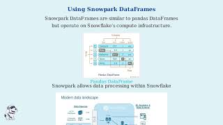 Querying Data in Snowflake using Python | AI Data Staudio