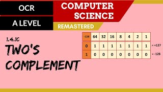 75. OCR A Level (H046-H446) SLR13 - 1.4 Two's complement