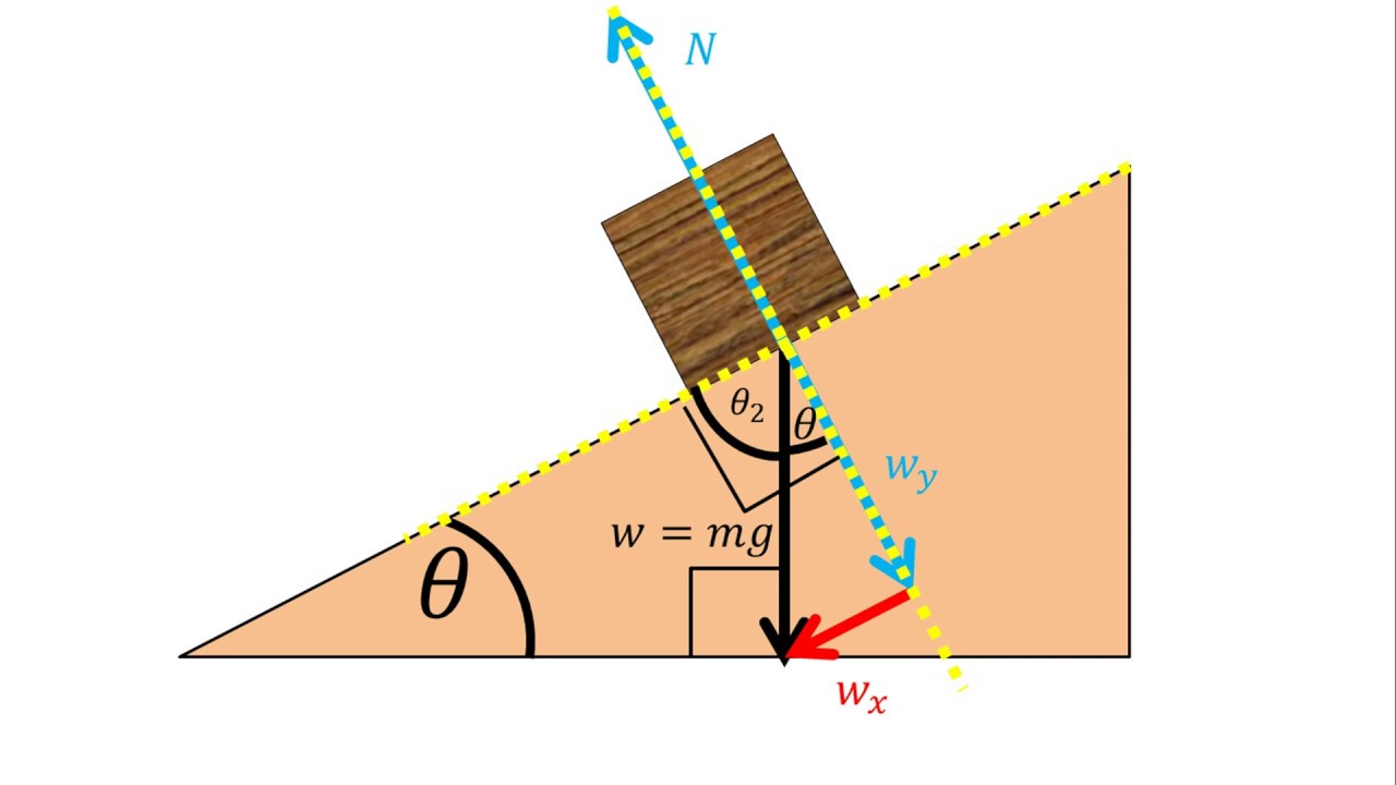 Física | Fuerza Normal En Un Plano Inclinado - YouTube