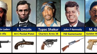 Guns That Killed Historical Figures | Guns That Killed Famous People| Compare Beacon