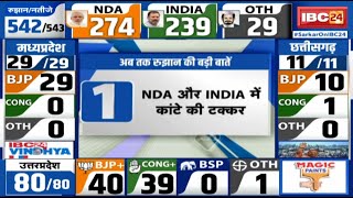 Loksabha Election Result 2024 Live: अब तक रुझान की 5 बड़ी बातें