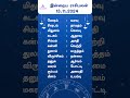 இன்றைய ராசிபலன் 13-11-2024 - Daily Rasi palan Tamil - Daily Horoscope - Indraya Rasi palan