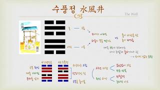 야매 주역 - 48 수풍정 (괘의 설명)