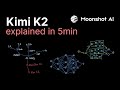 Kimi K2 explained in 5 minutes