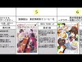 【おすすめ異世界漫画】『スローライフ・日常系 異世界漫画 part3』 おすすめ10選