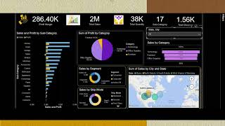 Exploratory data analysis-Retail Task 3