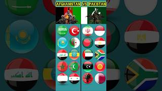 Top muslim country That support Pakistan or Afghanistan #shorts