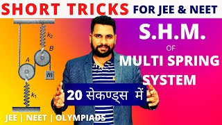 how to solve multi springs pulley block SHM | complex spring block SHM | JEE | NEET | #smosm