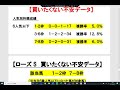 1点勝負的中！神戸新聞杯2019　競馬予想チャンネル【最終評価】複勝率100％の鉄板データ大公開　s評価決定‼