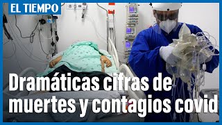 Se están produciendo secuelas pulmonares poscovid-19 en Colombia | El Tiempo