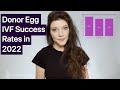 Donor Egg IVF Success Rates in 2022 | FertilitySpace | Fresh vs frozen donor eggs #eggdonation #ivf