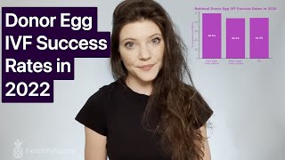 Donor Egg IVF Success Rates in 2022 | FertilitySpace | Fresh vs frozen donor eggs #eggdonation #ivf