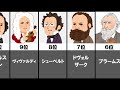 好きな「作曲家」ランキング【top10】