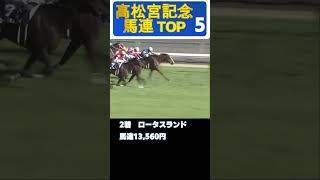 【競馬データ】万馬券！高松宮記念　歴代馬連オッズBEST5#shorts