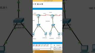 KONFIGURASI DESIGN JARINGAN 5 ROUTER, 5 SWITCH, DAN 10 CLIEN DI CISCO PACKET TRACER | MUDAH