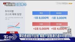 戒嚴嚇壞股市散戶掀拋售潮! 出口放緩壓低韓經濟成長率｜TVBS新聞