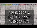 【競馬予想】win5が当たれば回収率は跳ね上がるので買うべきです