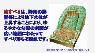 防災学習　土砂編　土砂災害のことを学習する　土砂災害の現象　（模型による再現動画を見る）　地すべり