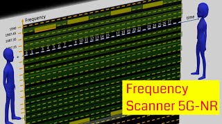 Part#4| 5G Frequency Scanner| 5G NR Cell Search Process in Stand alone mode | SSB GSCN Calculator |
