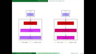 A path to multi(arbitrary)-precision, distributed scientific computation with Python3.