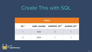 248 Understanding SQL Relationships Foreign Keys and Inner Joins