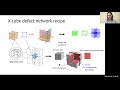 dominic williamson a recipe for topological defect networks