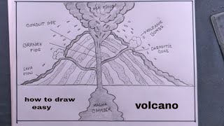 how to draw a volcano diagram easy/volcano drawing,