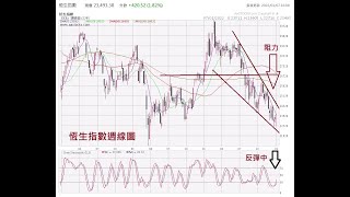 [李慧芬 Stella。財經quick shot] 恆指延續反彈浪。碧桂園銷售業績理想