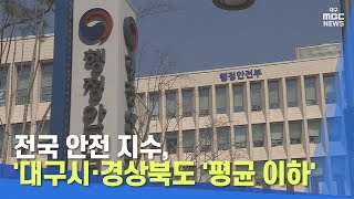 전국 안전 지수, 대구시·경상북도 '평균 이하' | 대구MBC뉴스