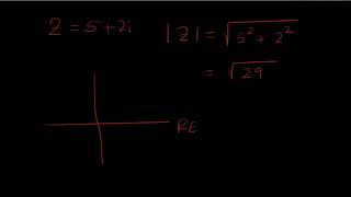 Complex Numbers: Graphing and Modulus