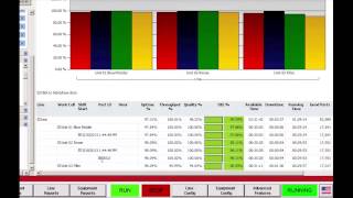 RAPID Line Integration Demo - Full Version