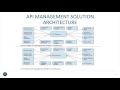 API Governance in the Enterprise