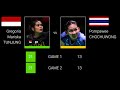 ผลการแข่งขันนักแบดมินตันไทย มือวาง รอบก่อนรองชนะเลิศ yonex_swiss_open_2024 ศุกร์ที่ 22 มี.ค. 2567