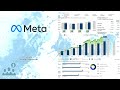 $META Meta Platforms Q3 2024 Earnings Conference Call