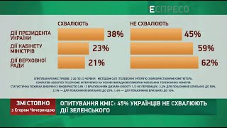 Негативна оцінка роботи Зеленського та рейтинги влади | Змістовно з Єгором Чечериндою