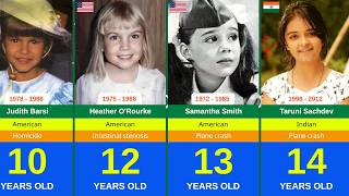 300+ Famous Hollywood Actors Died Too YOUNG Before 50 AGE