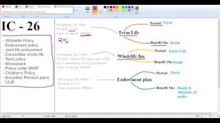 Types of life insurance - Part 1 ( IC 26)