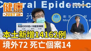 本土新增14162例  境外72 死亡個案14【健康資訊】