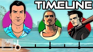 The Complete GTA (Grand Theft Auto) 3D Universe Timeline! | The Leaderboard