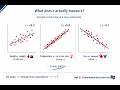 Karl Pearson Coefficient of Correlation Explained