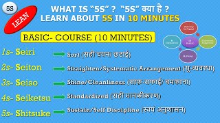 Basics of 5S Methodology | 5S in LEAN MANUFACTURING & TPS in Hindi | Basic Course in 10 Minutes