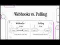 Webhooks vs Polling: What Every Support Engineer Should Know